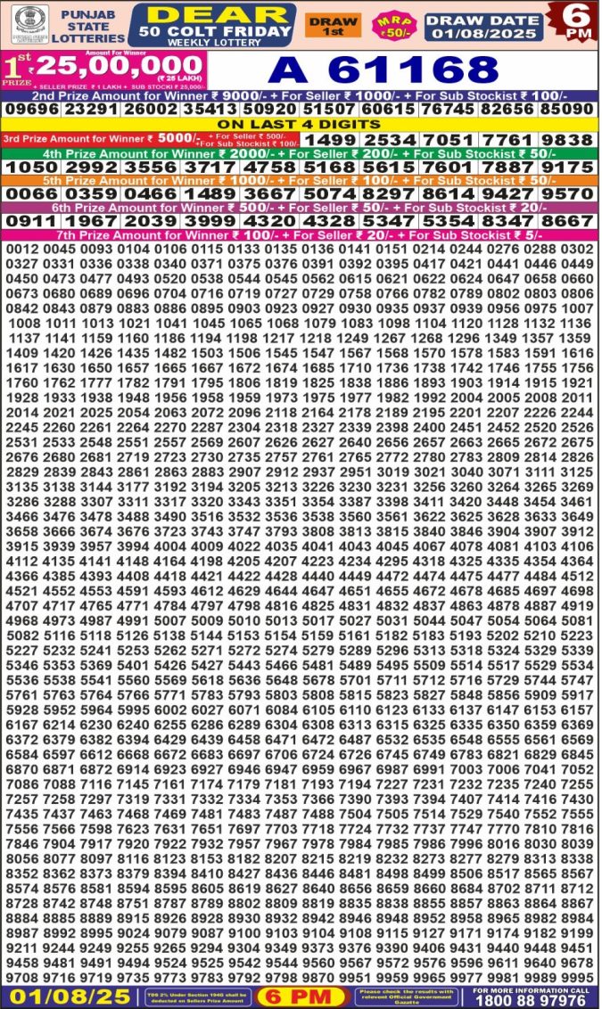 Lottery Sambad Today Result - 1 PM 6 PM 8 PM Results