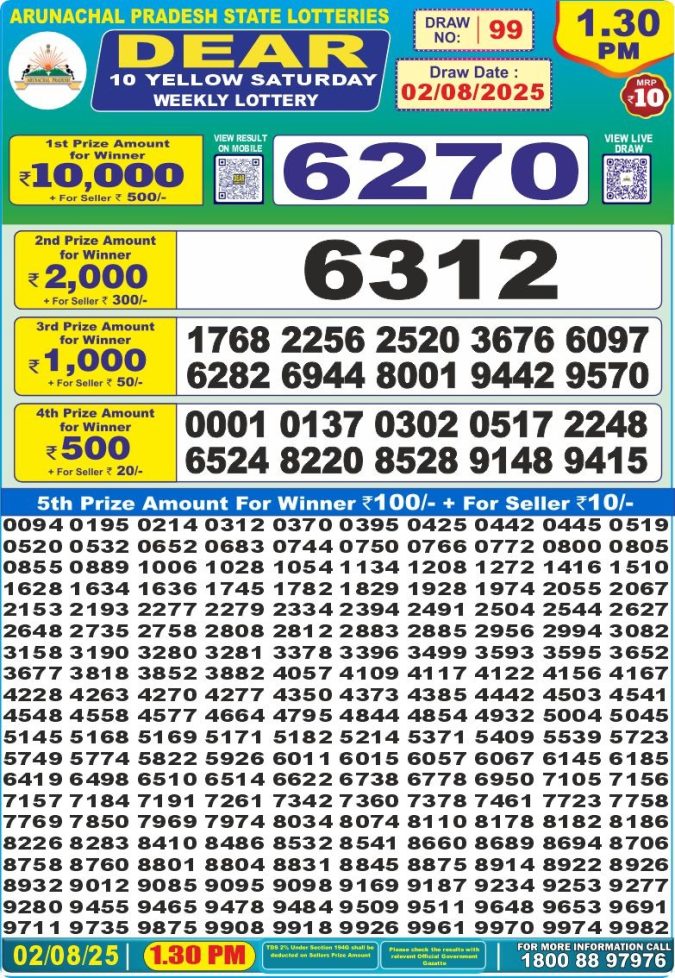 Lottery Sambad Today Result - 1 PM 6 PM 8 PM Results