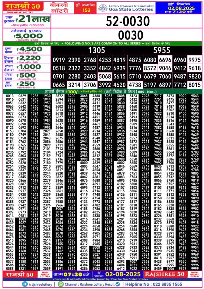 Lottery Sambad Today Result - 1 PM 6 PM 8 PM Results