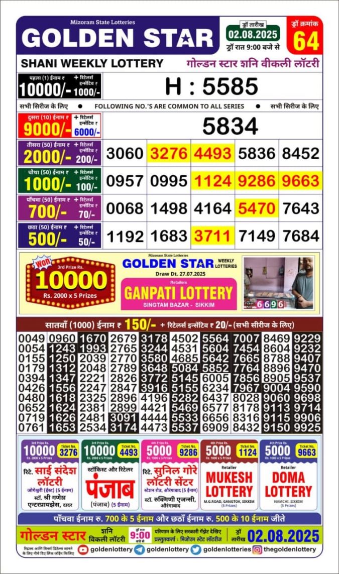 Lottery Sambad Today Result - 1 PM 6 PM 8 PM Results