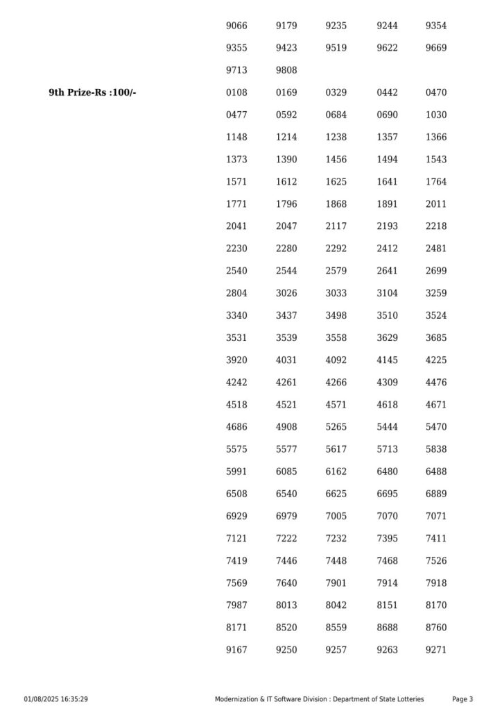 Lottery Sambad Today 2024
