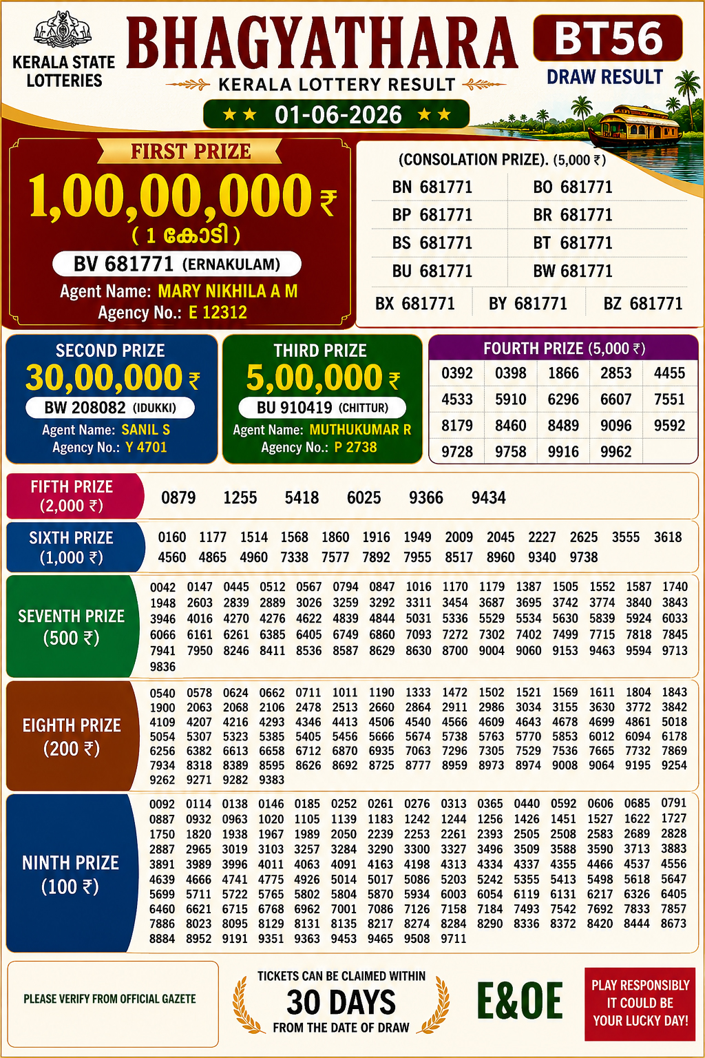 Kerala Lottery Result 02-06-2026