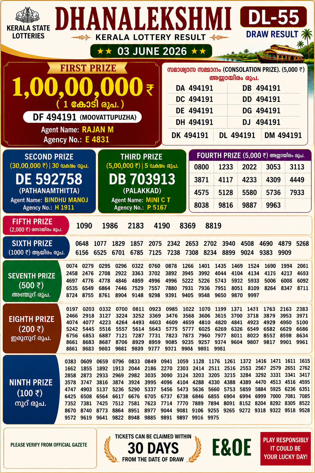 Kerala Lottery Result 03-06-2026