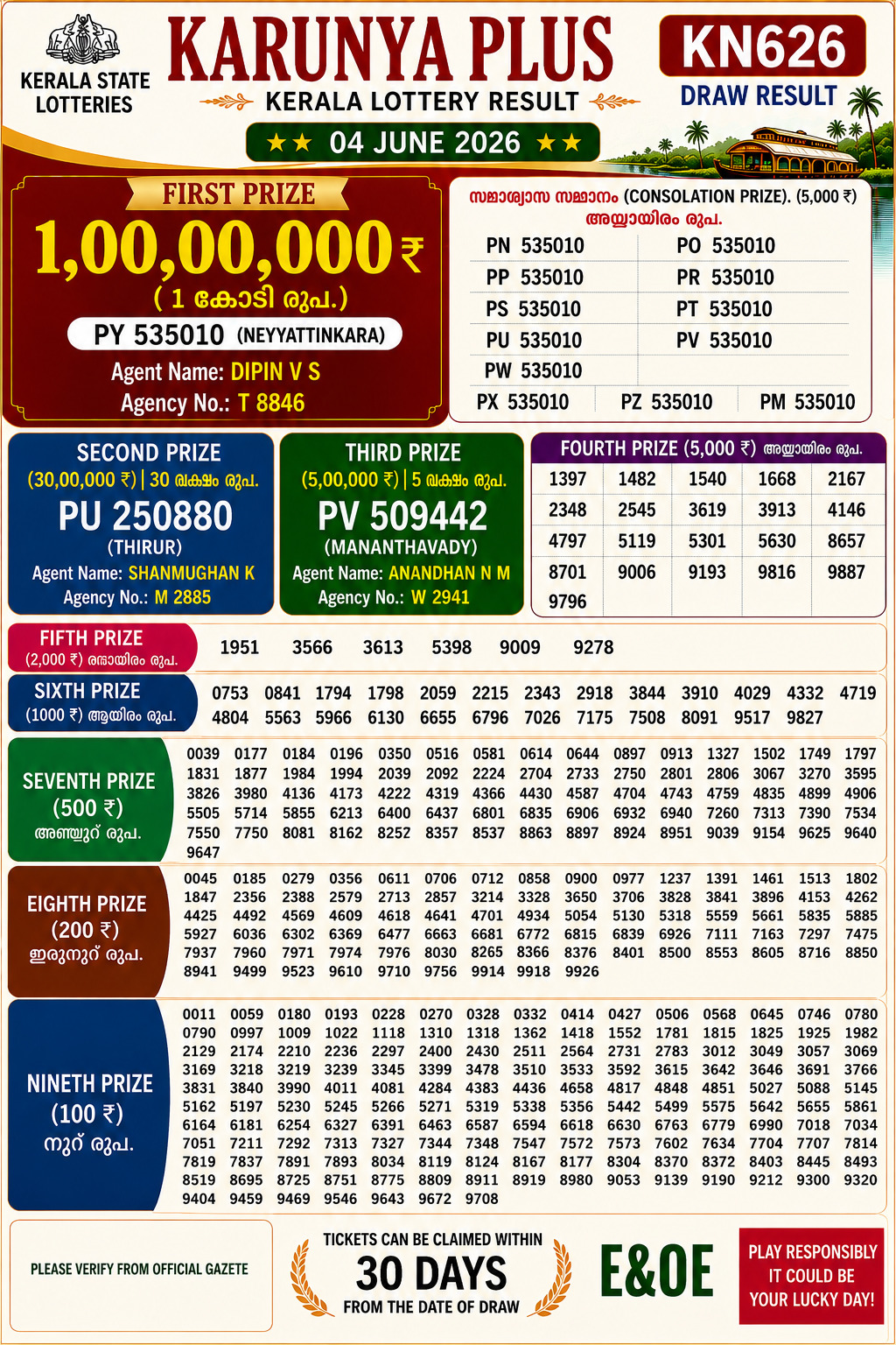 Kerala Lottery Result 04-06-2026