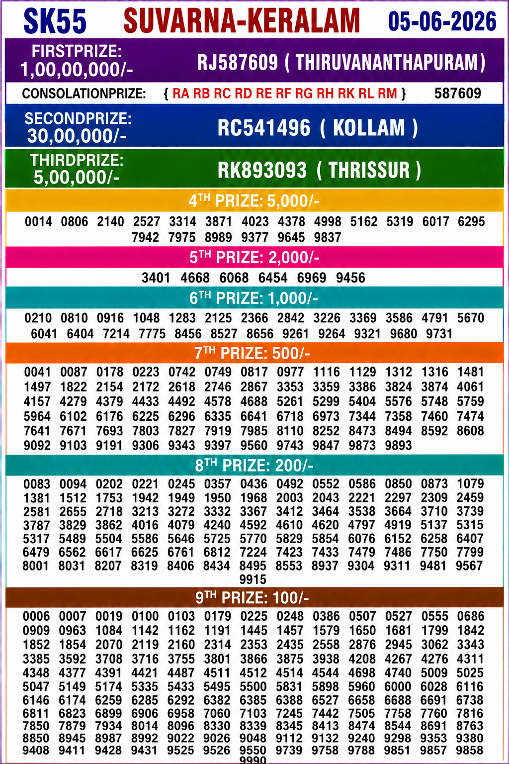Kerala Lottery Result 05-06-2026