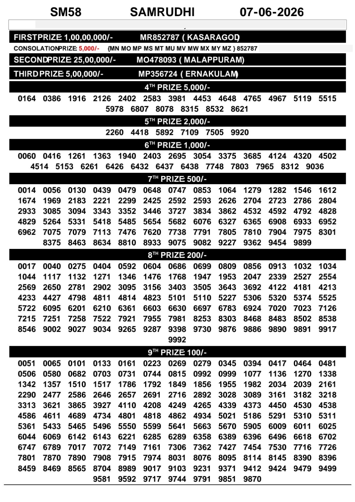 Kerala Lottery Result 07-06-2026