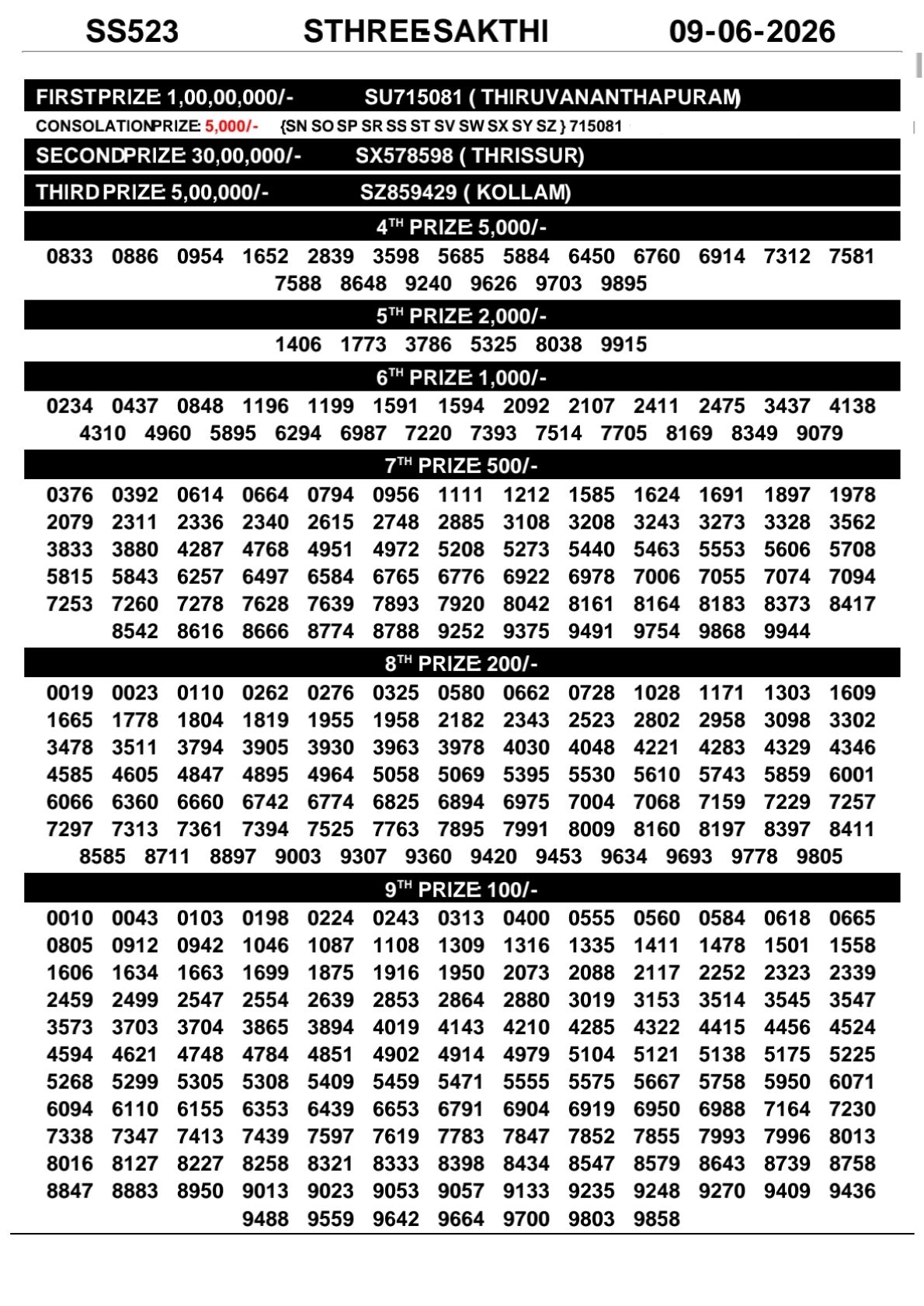 Kerala Lottery Result 09-06-2026