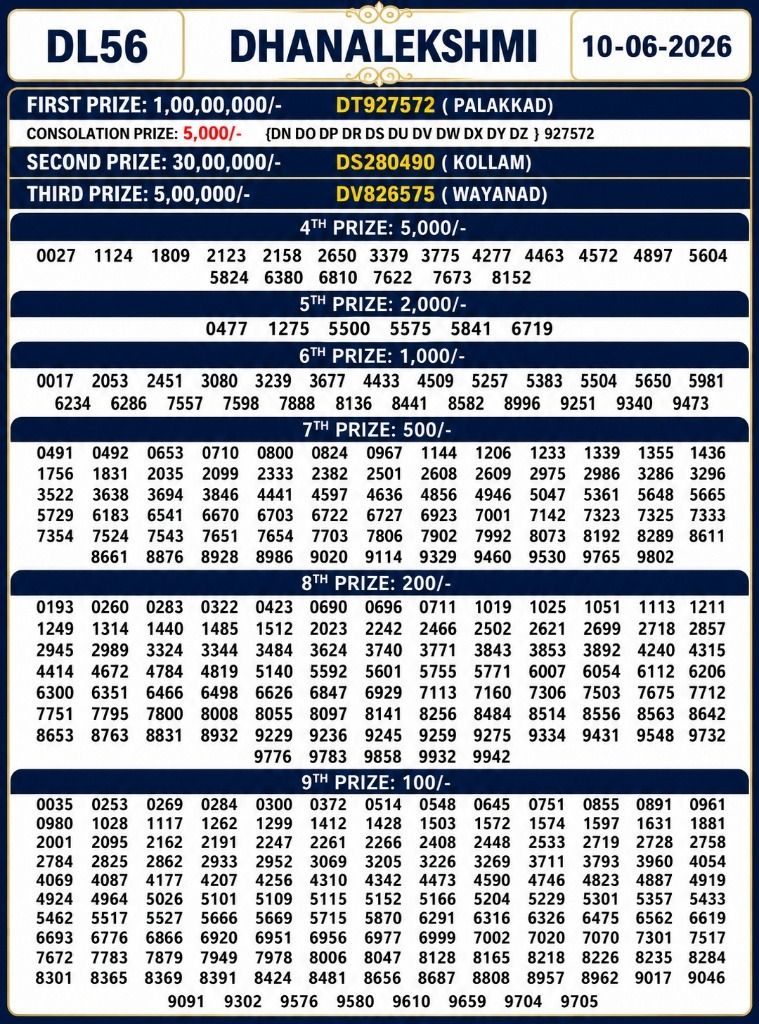 Kerala Lottery Result 10-06-2026