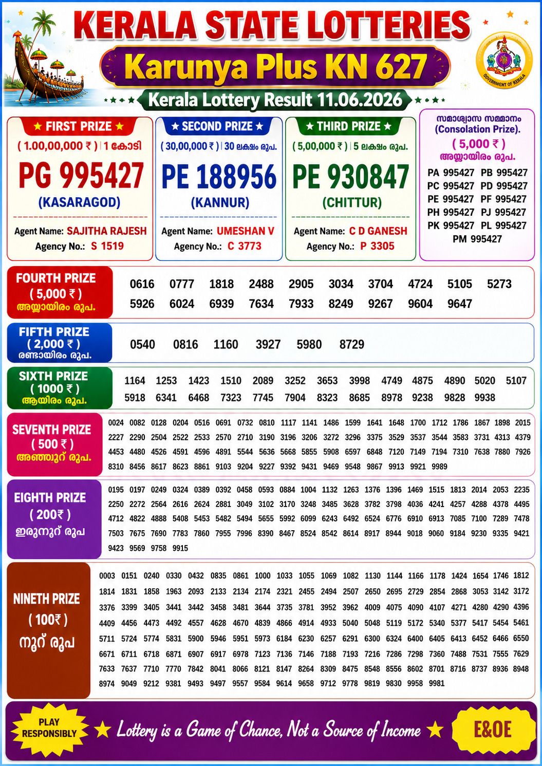 Kerala Lottery Result 11-06-2026