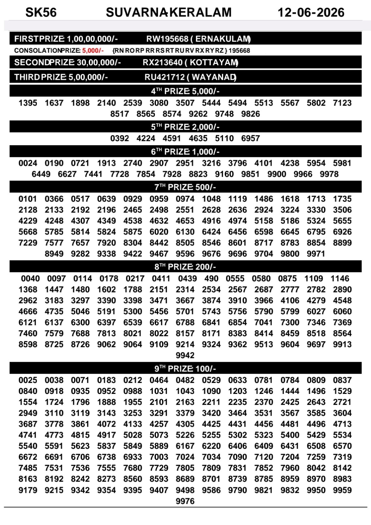Kerala Lottery Result 12-06-2026