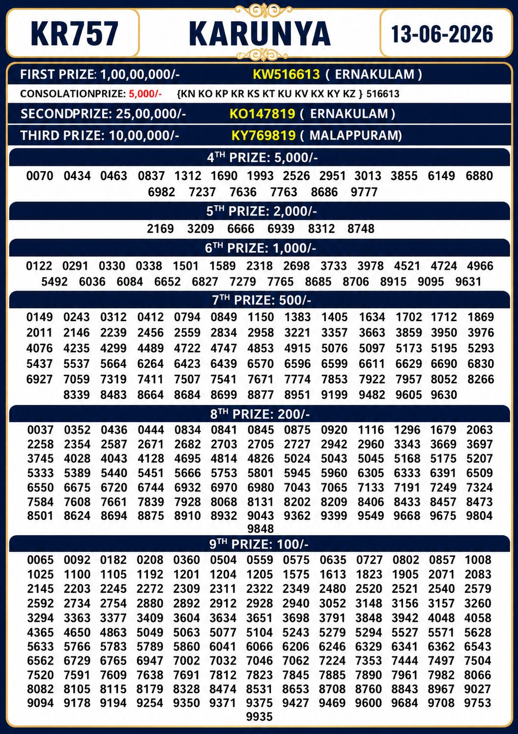 Kerala Lottery Result 13-06-2026