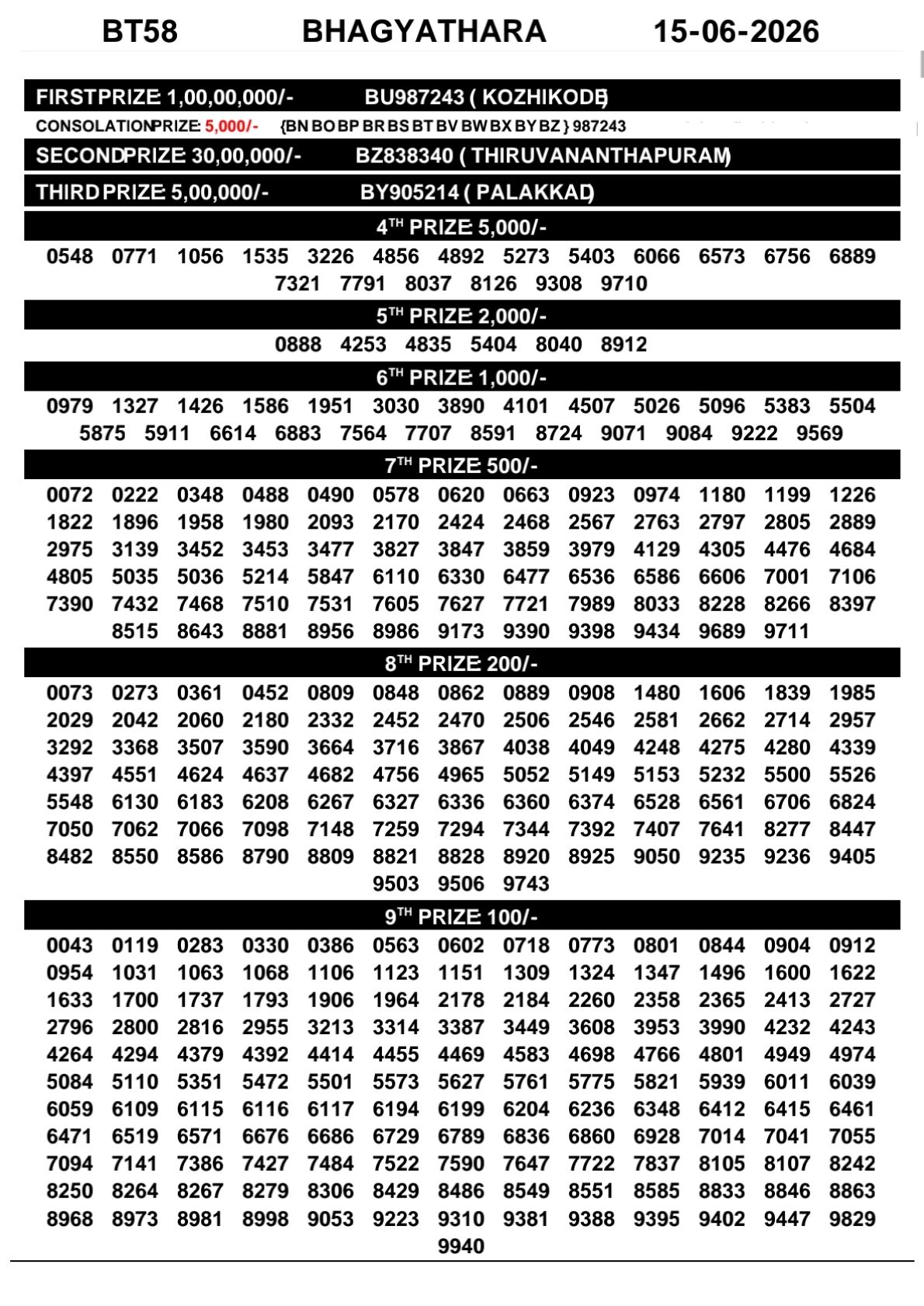 Kerala Lottery Result 15-06-2026