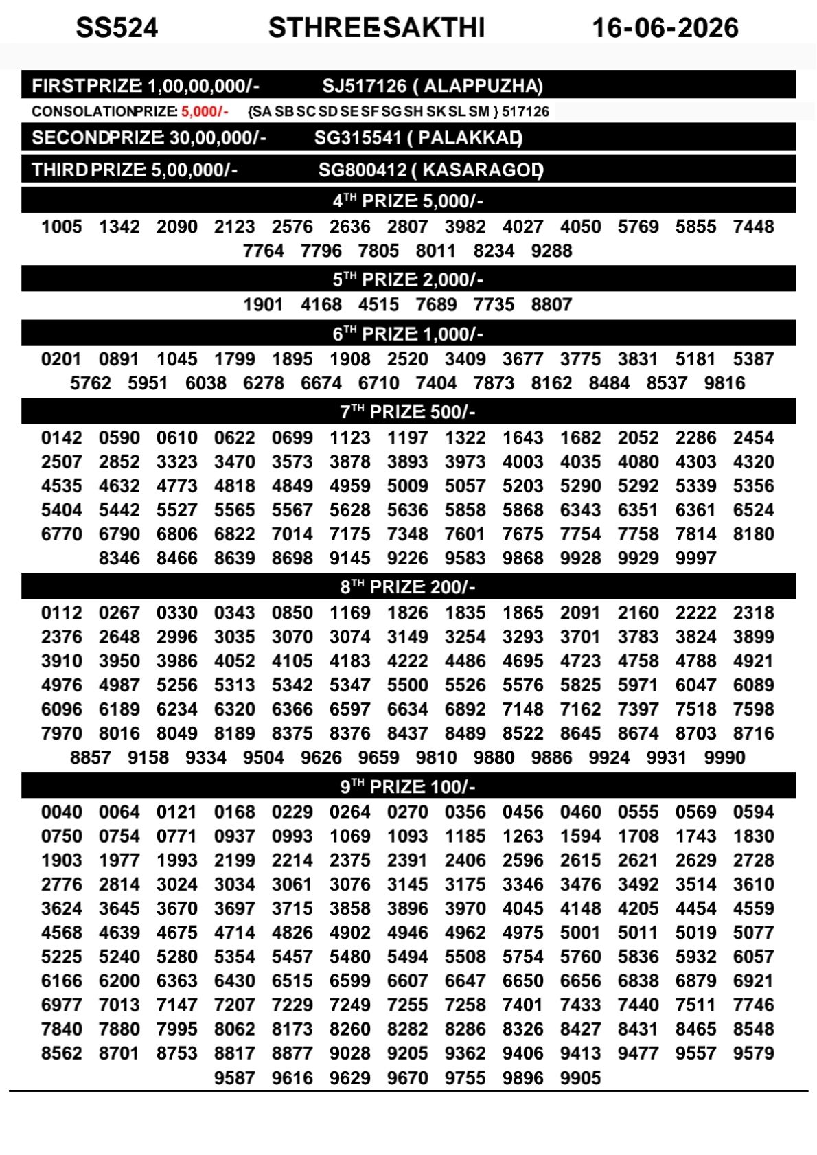 Kerala Lottery Result 16-06-2026