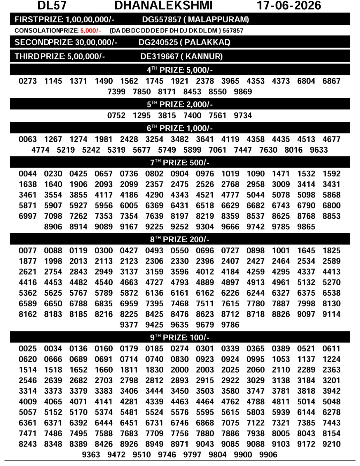 Kerala Lottery Result 17-06-2026