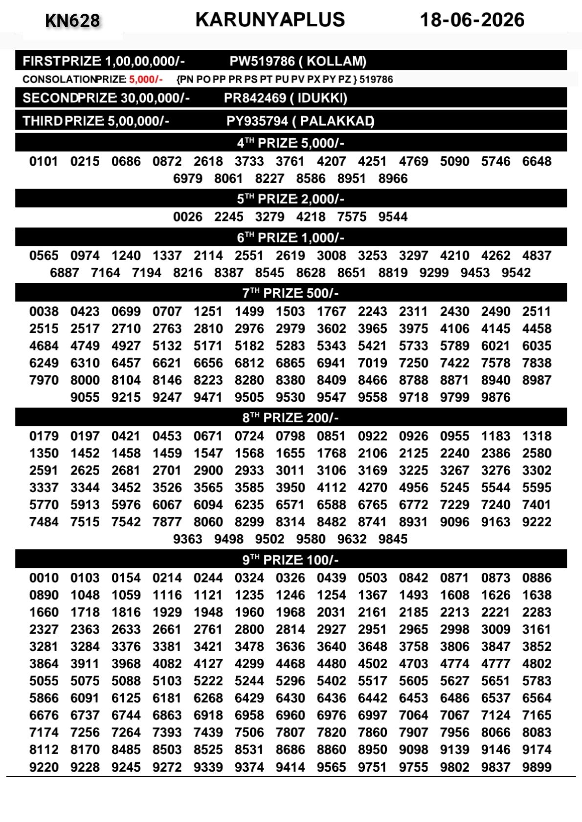 Kerala Lottery Result 18-06-2026