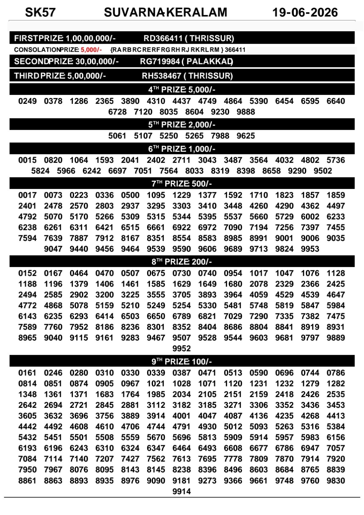 Kerala Lottery Result 19-06-2026