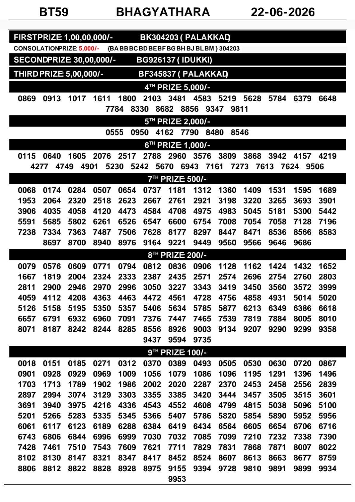 Kerala Lottery Result 22-06-2026