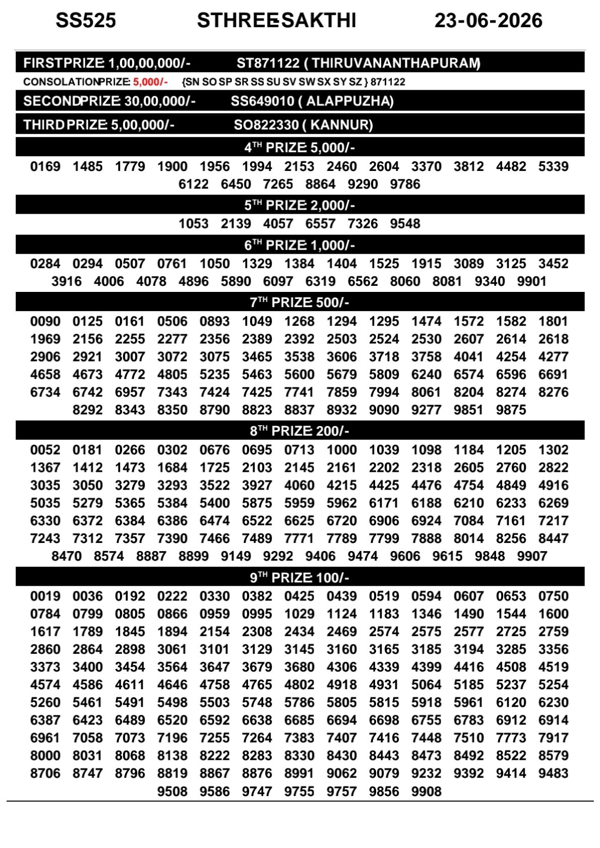 Kerala Lottery Result 23-06-2026