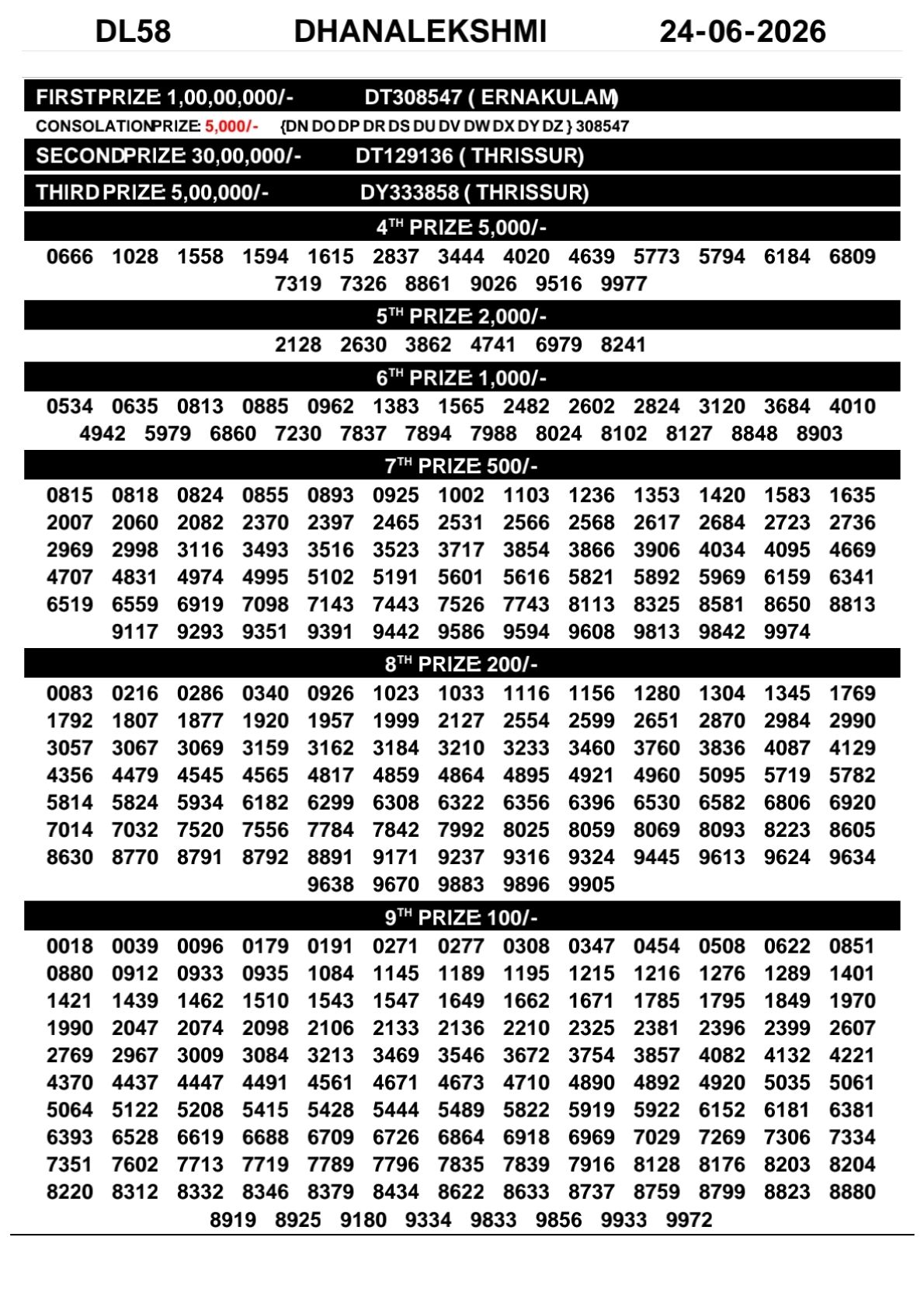 Kerala Lottery Result 24-06-2026