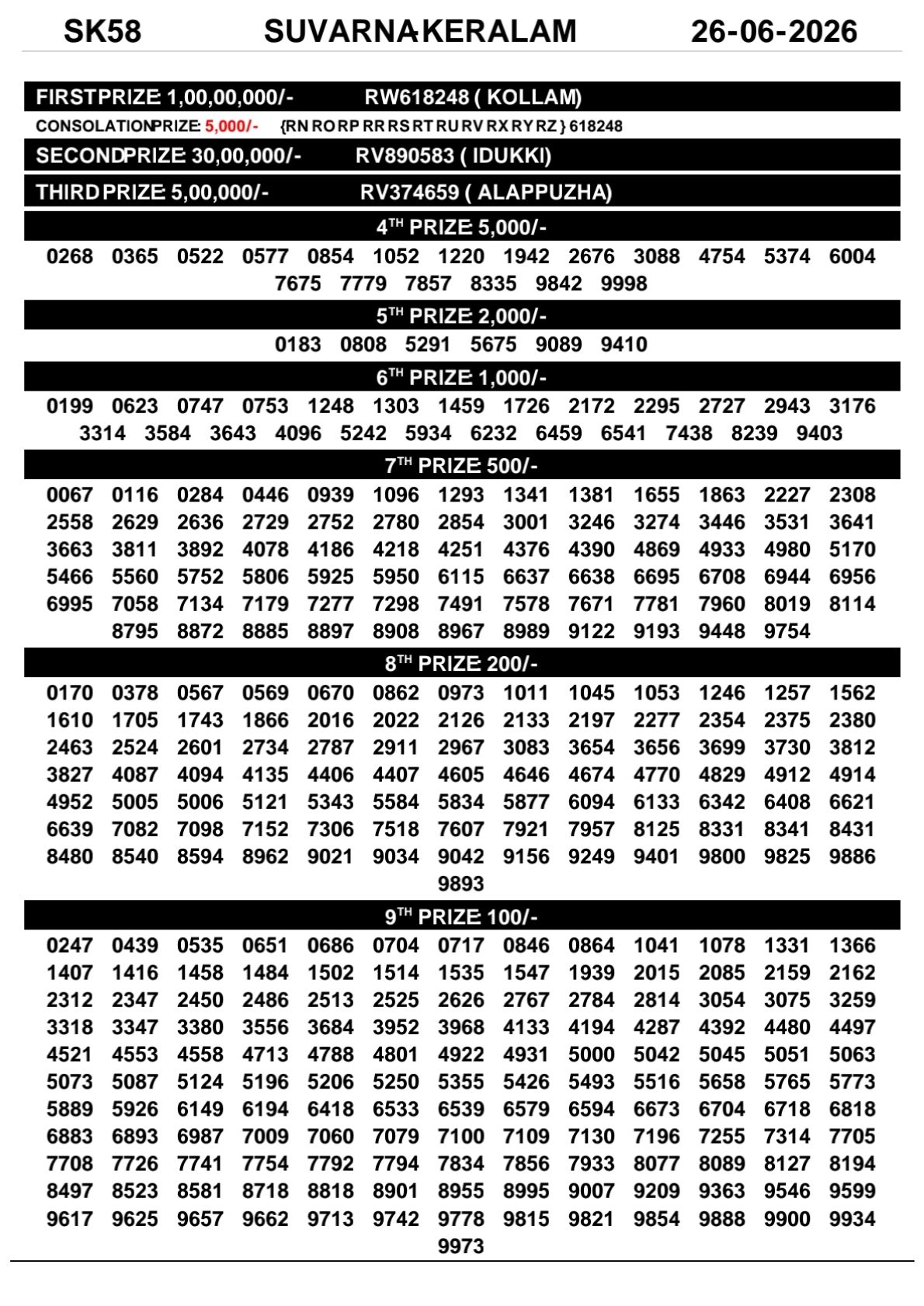 Kerala Lottery Result 26-06-2026