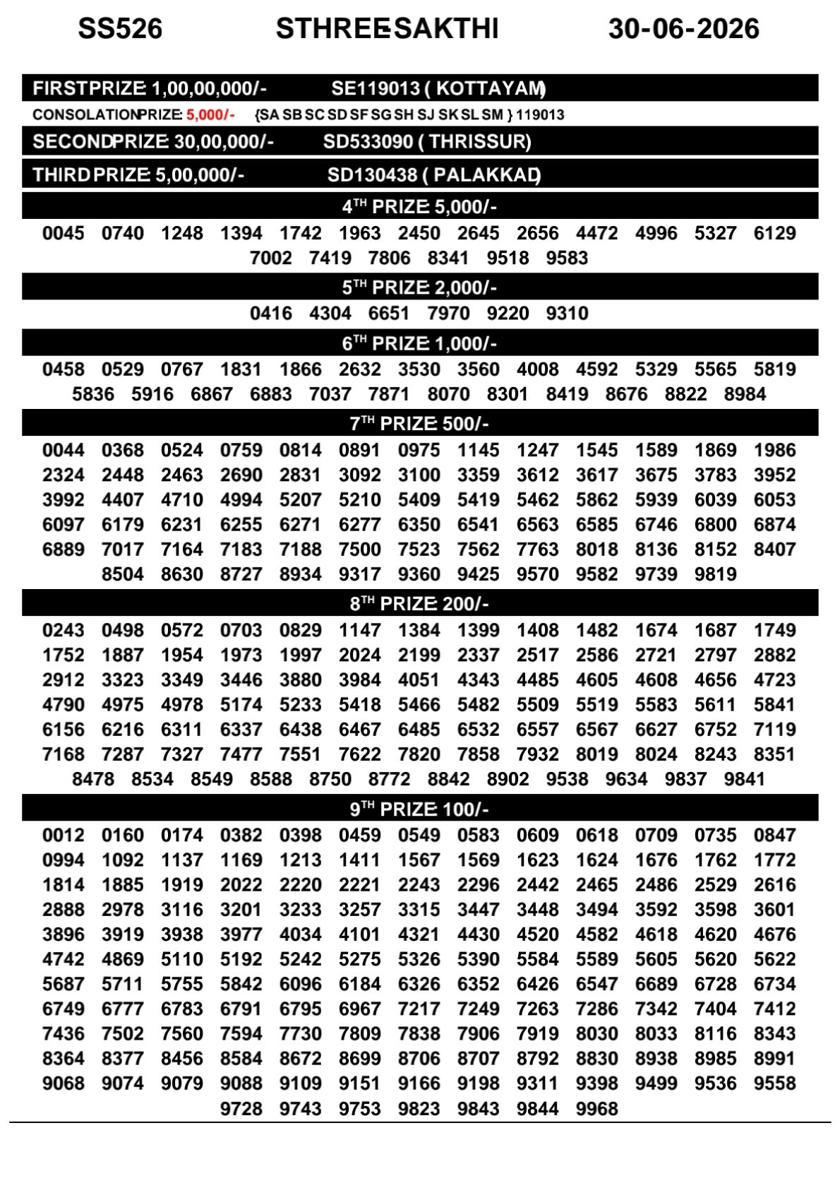 Kerala Lottery Result 30-06-2026