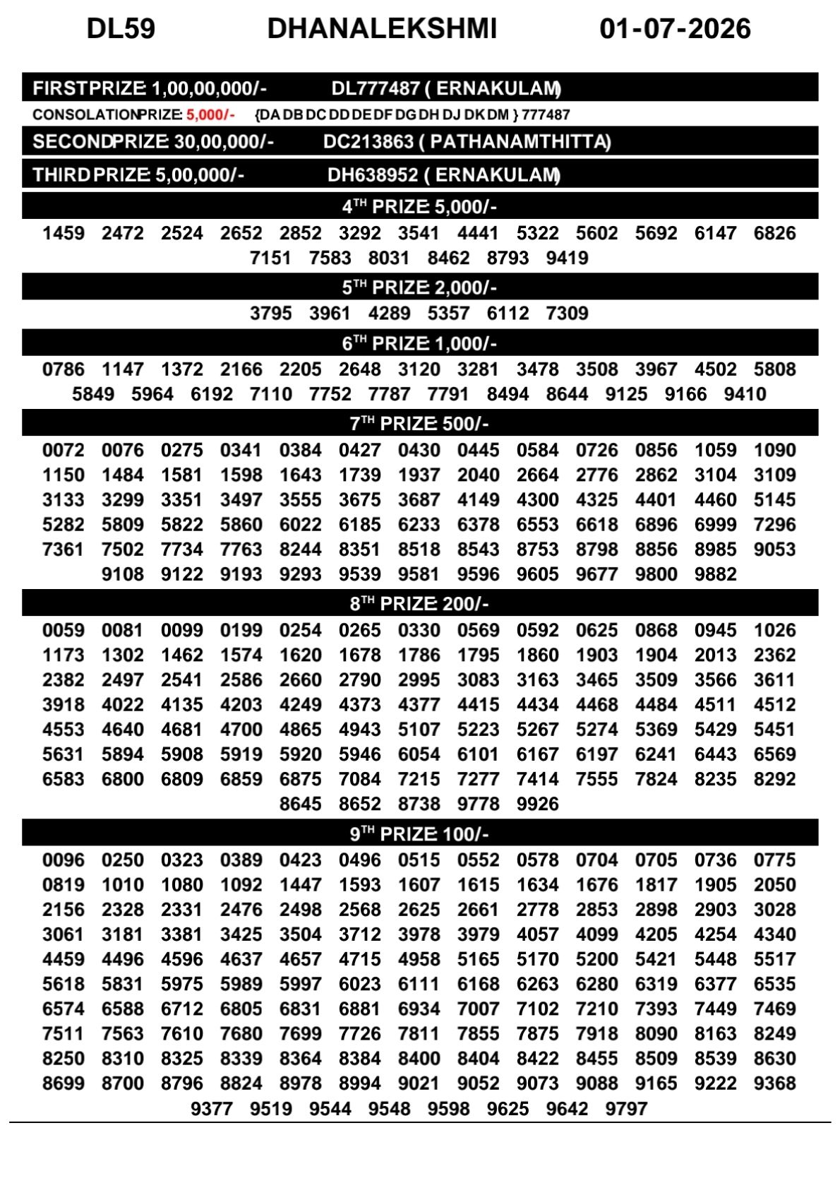 Kerala Lottery Result 01-07-2026