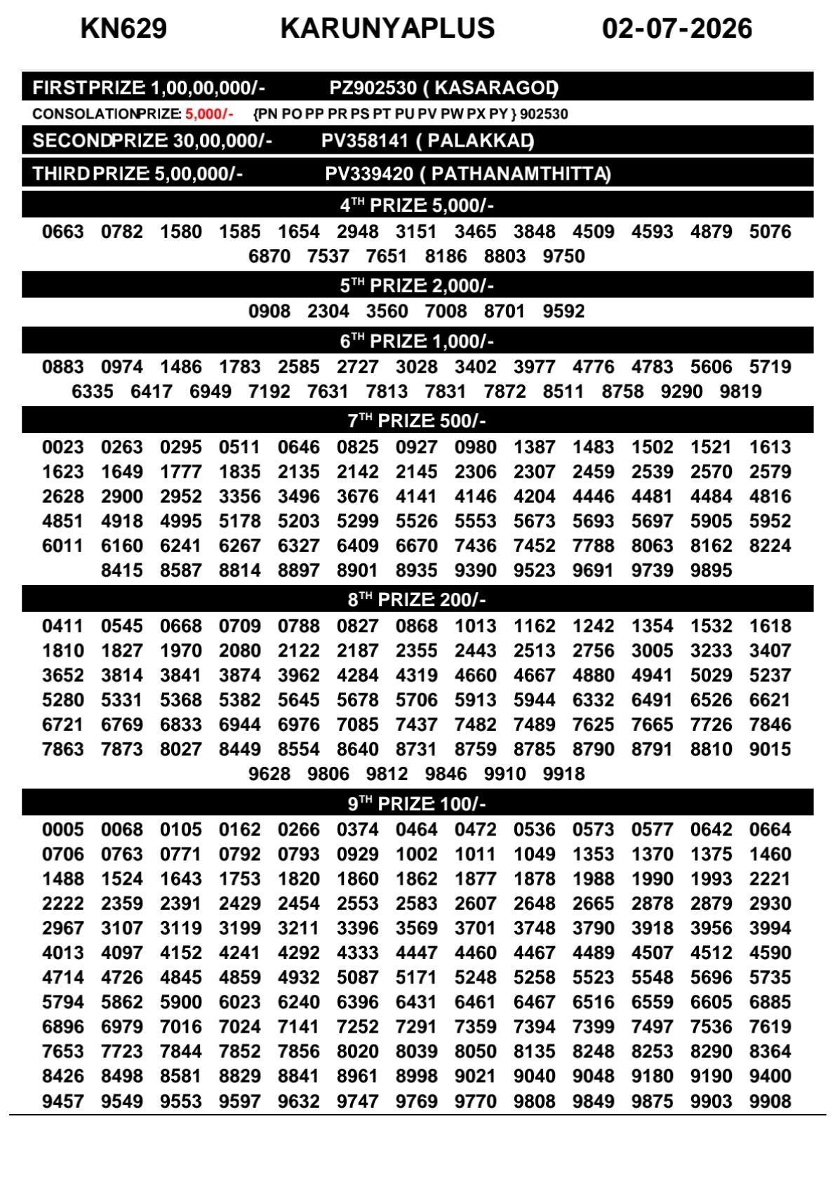 Kerala Lottery Result 02-07-2026