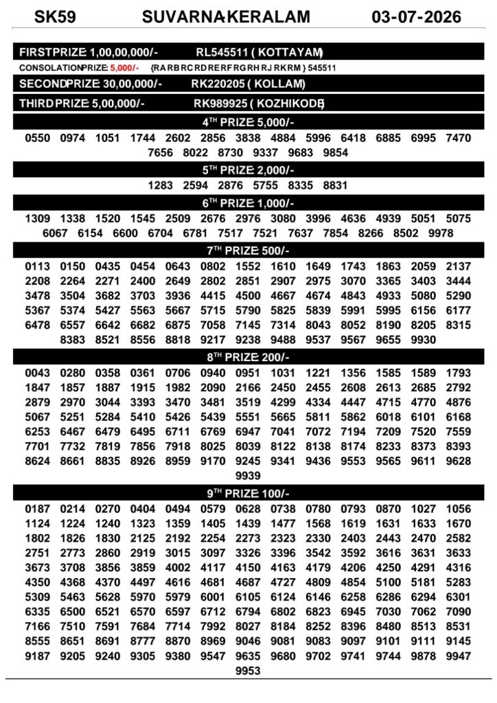 Kerala Lottery Result 03-07-2026