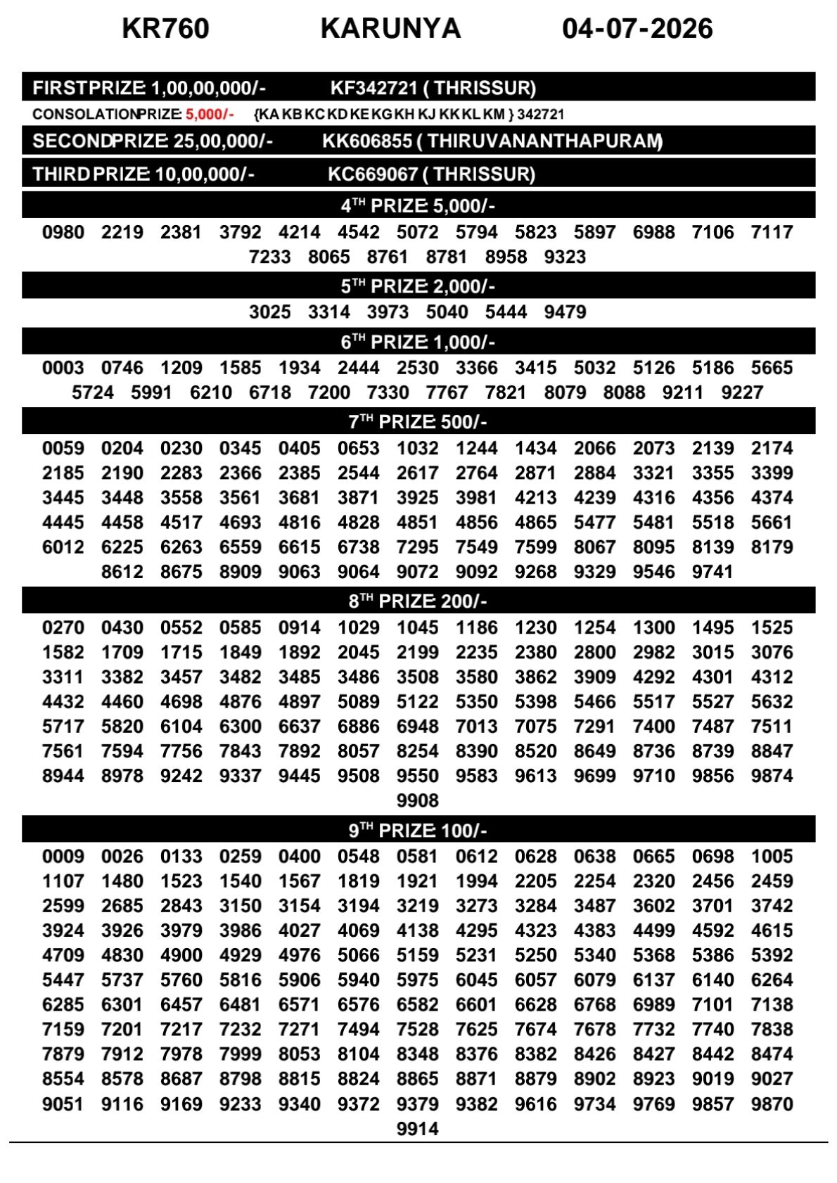 Kerala Lottery Result 04-07-2026