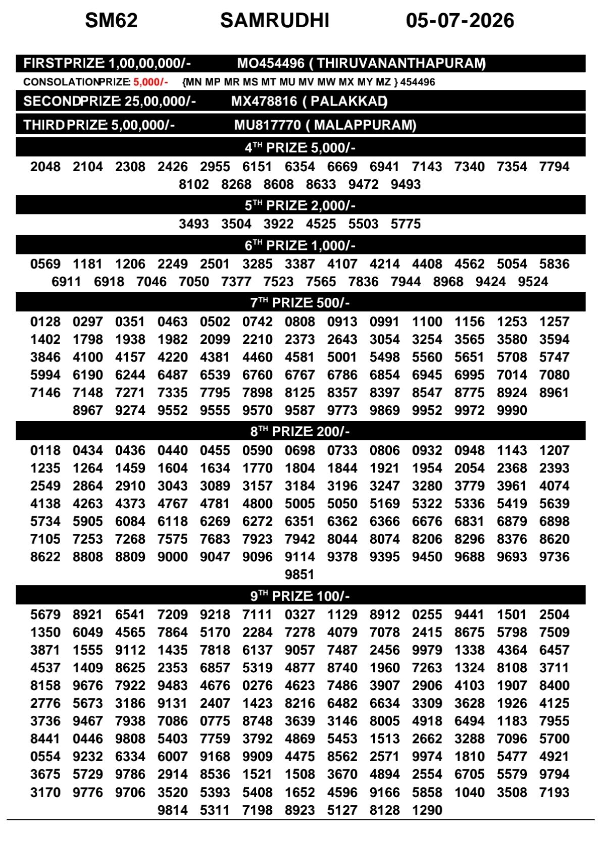 Kerala Lottery Result 05-07-2026
