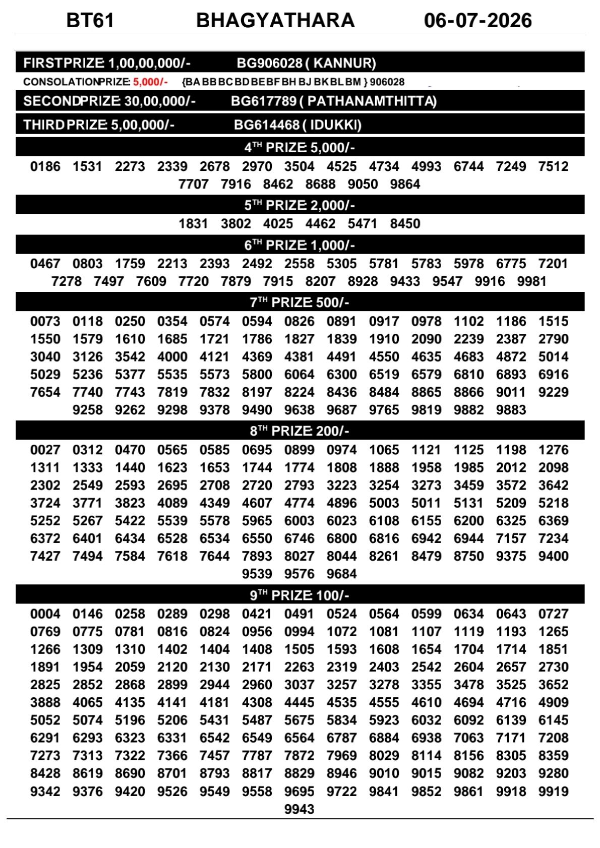Kerala Lottery Result 06-07-2026