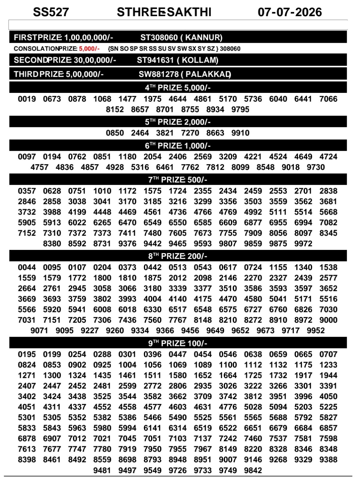 Kerala Lottery Result 07-07-2026