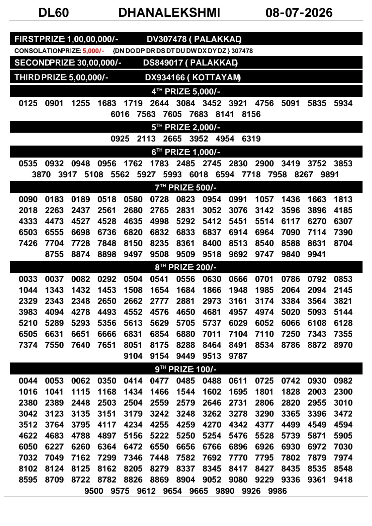 Kerala Lottery Result 08-07-2026