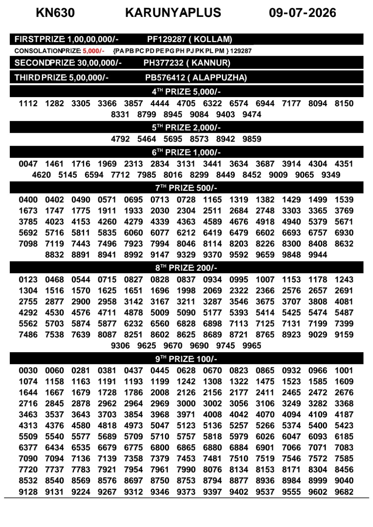 Kerala Lottery Result 09-07-2026
