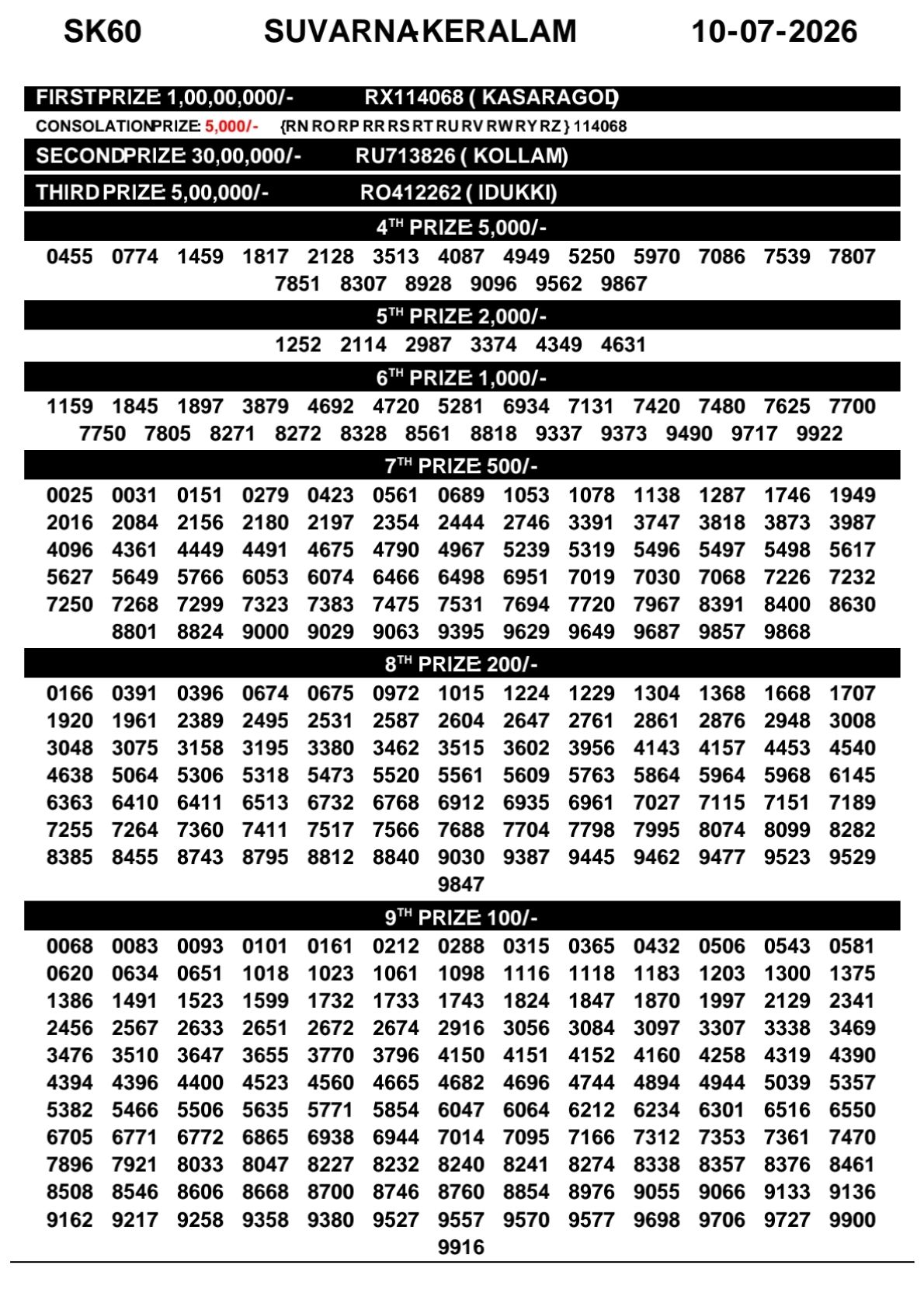 Kerala Lottery Result 10-07-2026