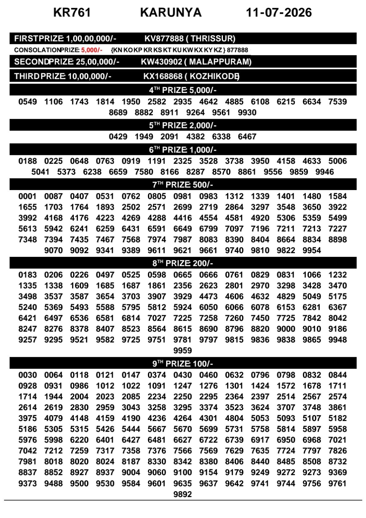 Kerala Lottery Result 11-07-2026