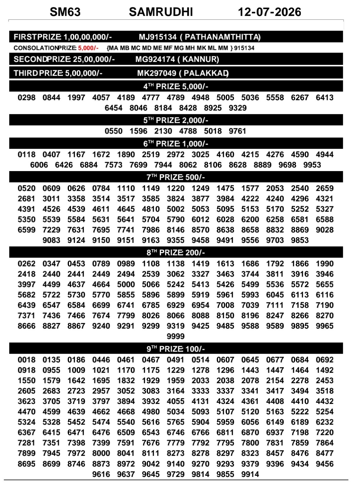 Kerala Lottery Result 12-07-2026