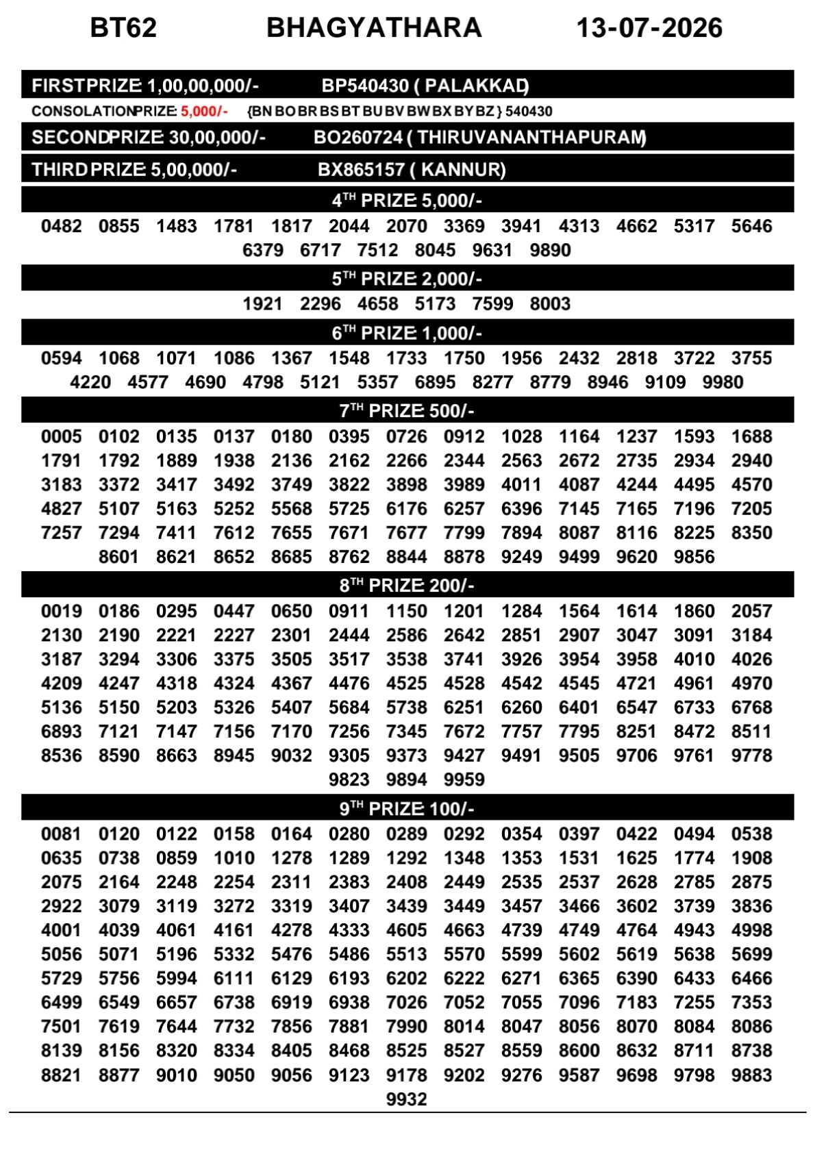 Kerala Lottery Result 13-07-2026
