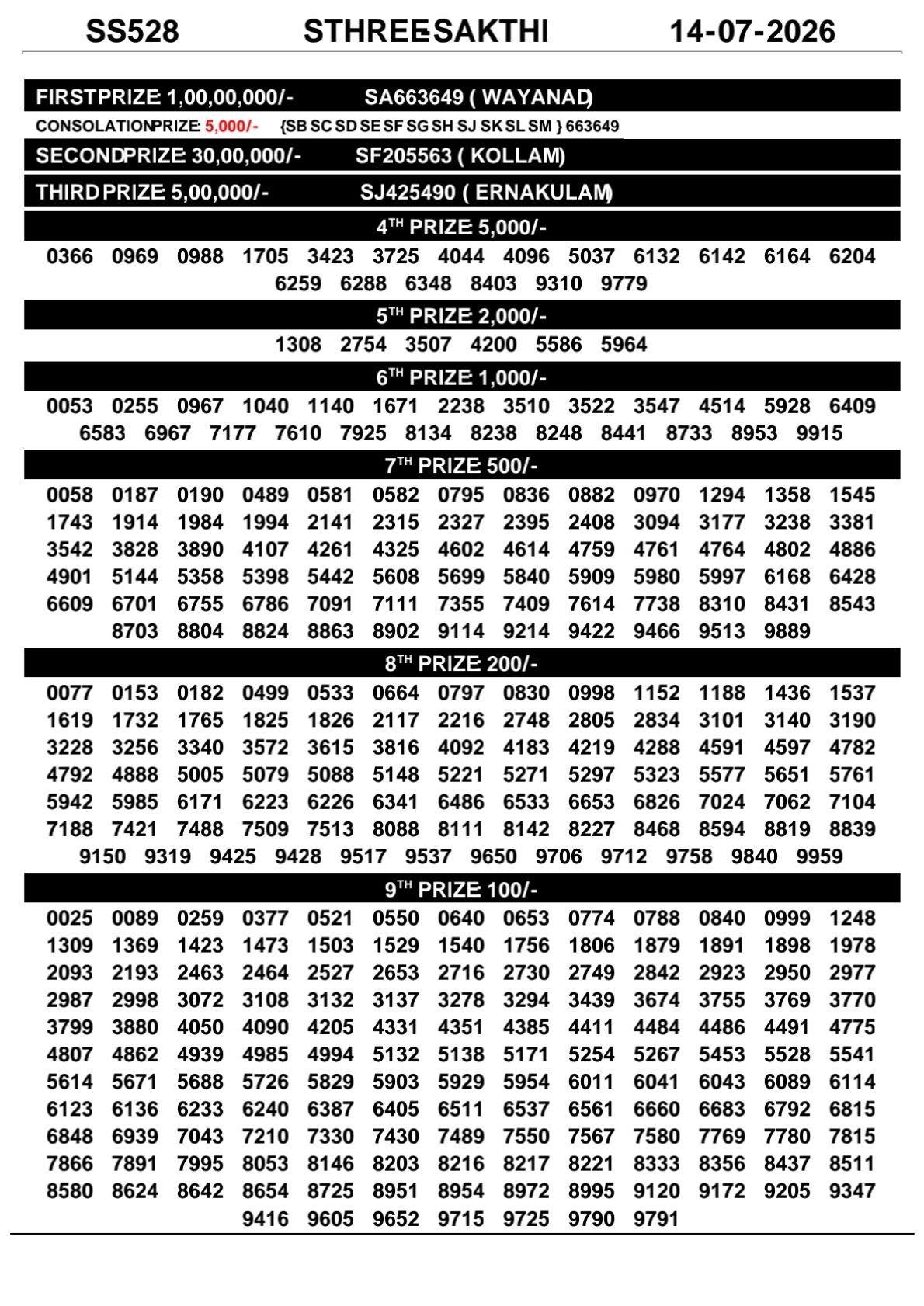 Kerala Lottery Result 14-07-2026