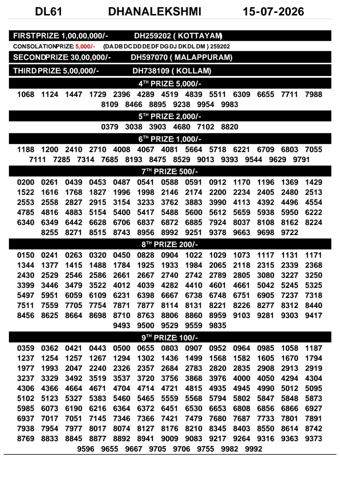 Kerala Lottery Result 15-07-2026