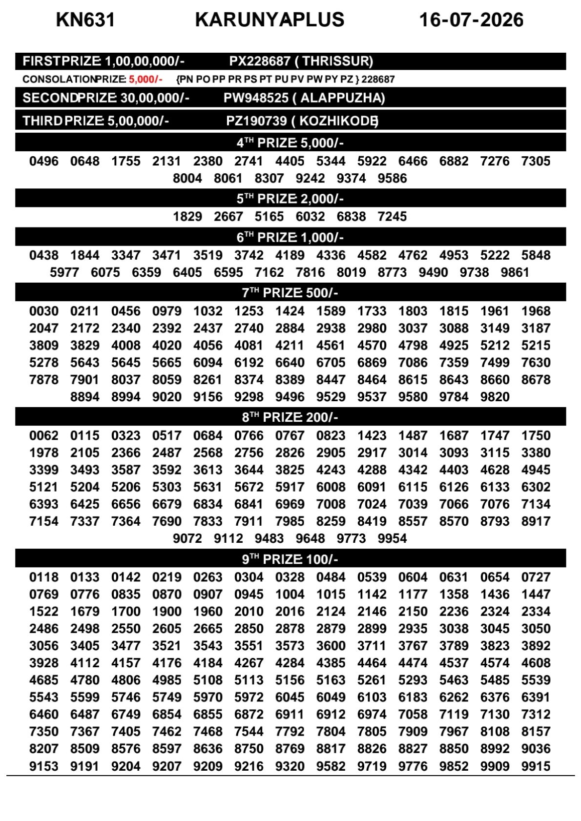 Kerala Lottery Result 16-07-2026