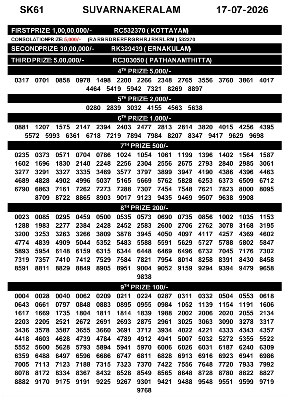 Kerala Lottery Result 17-07-2026