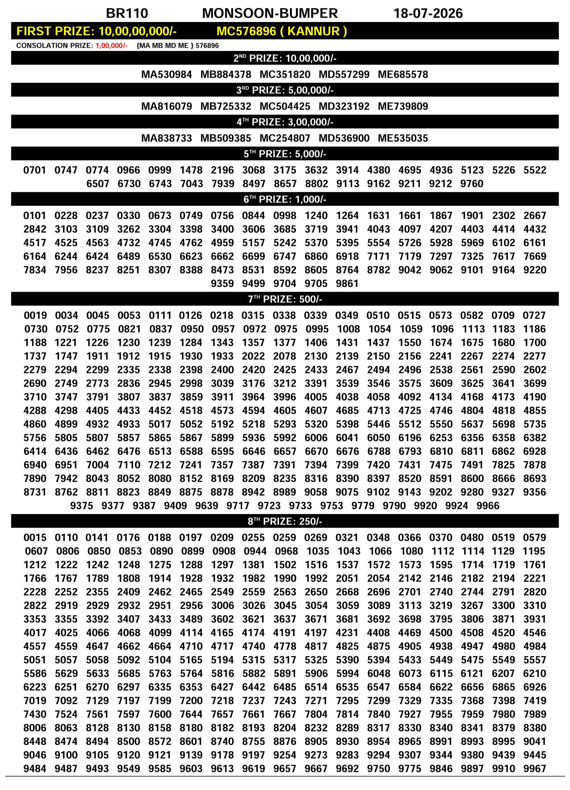 Kerala Lottery Result 18-07-2026