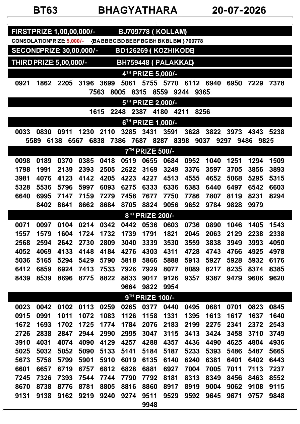 Kerala Lottery Result 20-07-2026
