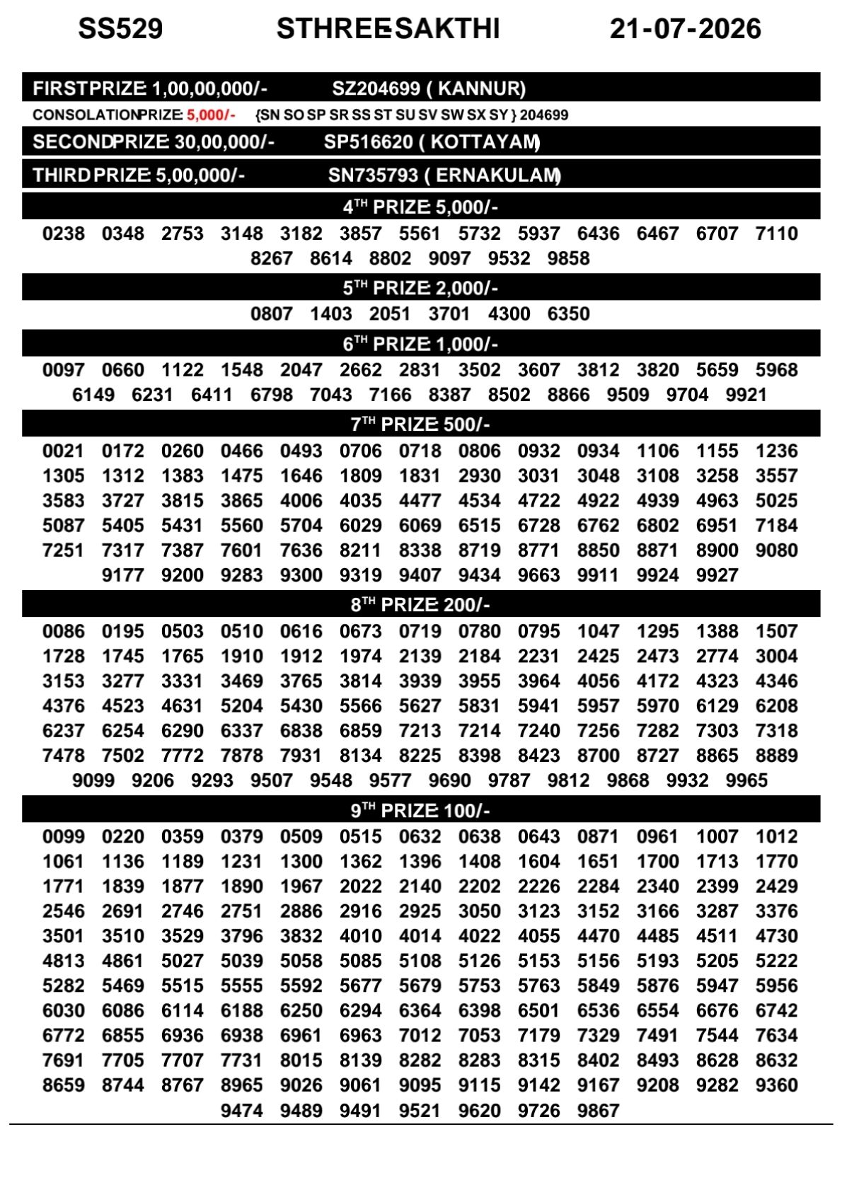 Kerala Lottery Result 21-07-2026