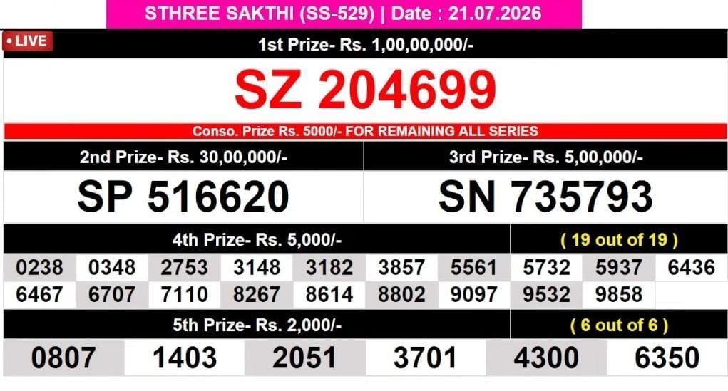 Kerala Lottery Result 21-07-2026