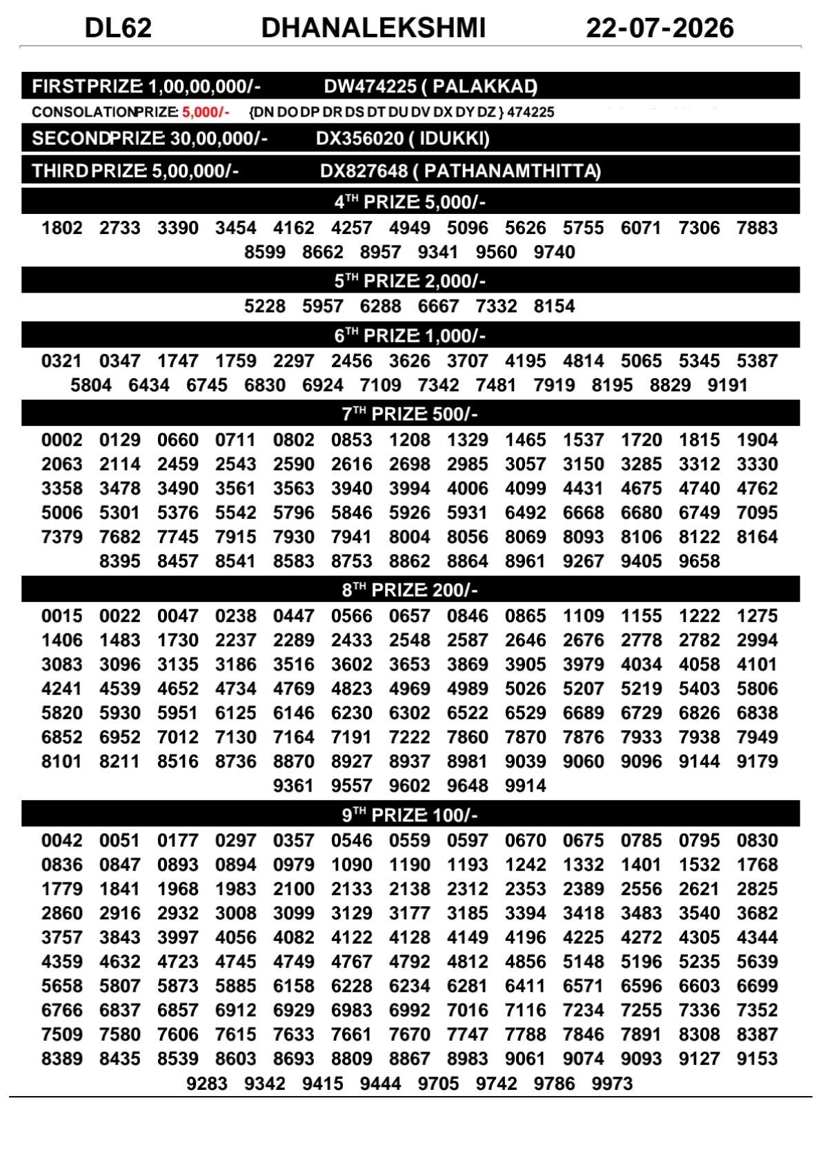 Kerala Lottery Result 22-07-2026