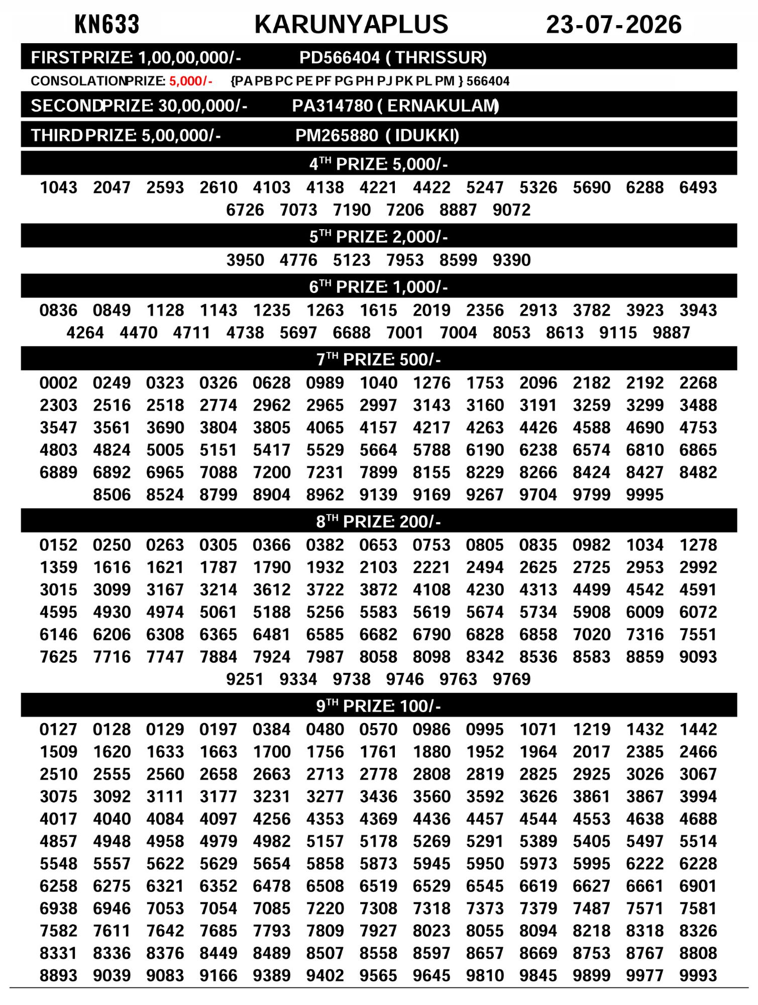 Kerala Lottery Result 23-07-2026