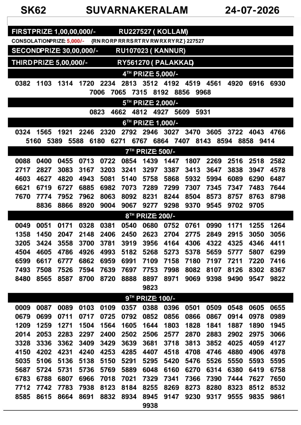Kerala Lottery Result 24-07-2026