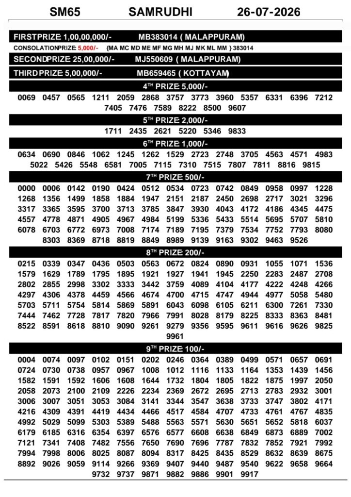 Kerala Lottery Result 26-07-2026